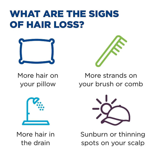 Infographic on signs of hair loss with icons and text.