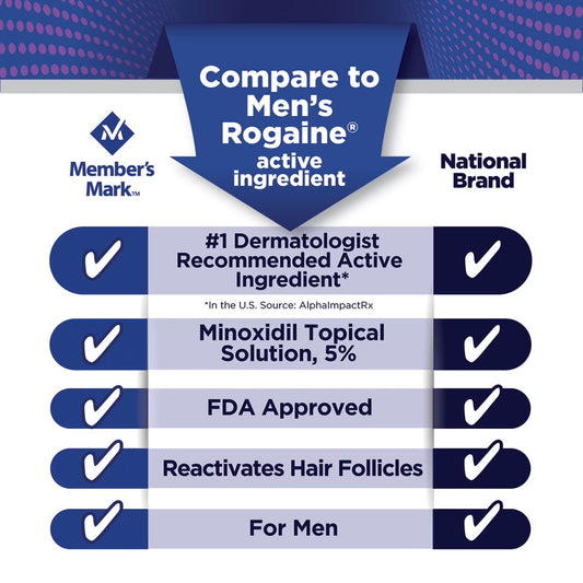 Member's Mark Minoxidil 5% Solution 6 Months Supply [Exp: 06/2027]