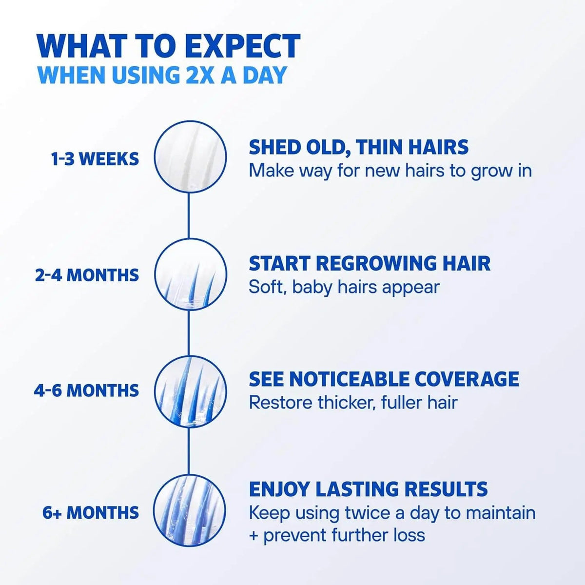 Rogaine for men minoxidil 5% Foam 3 months supply [Exp:02/2028]